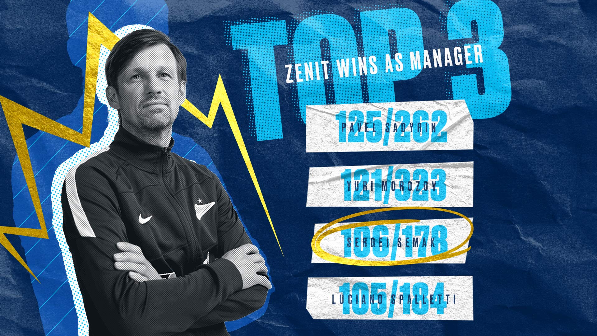 Sergei Semak entre os técnicos mais vitoriosos do Zenit